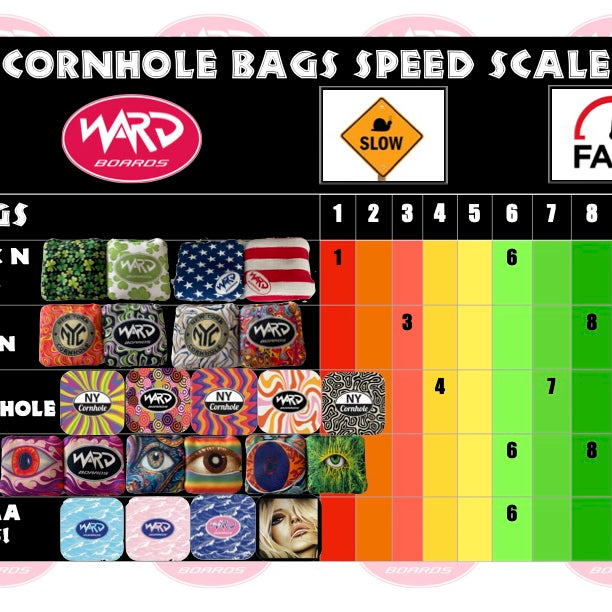 Cornhole Bags Speed Scale