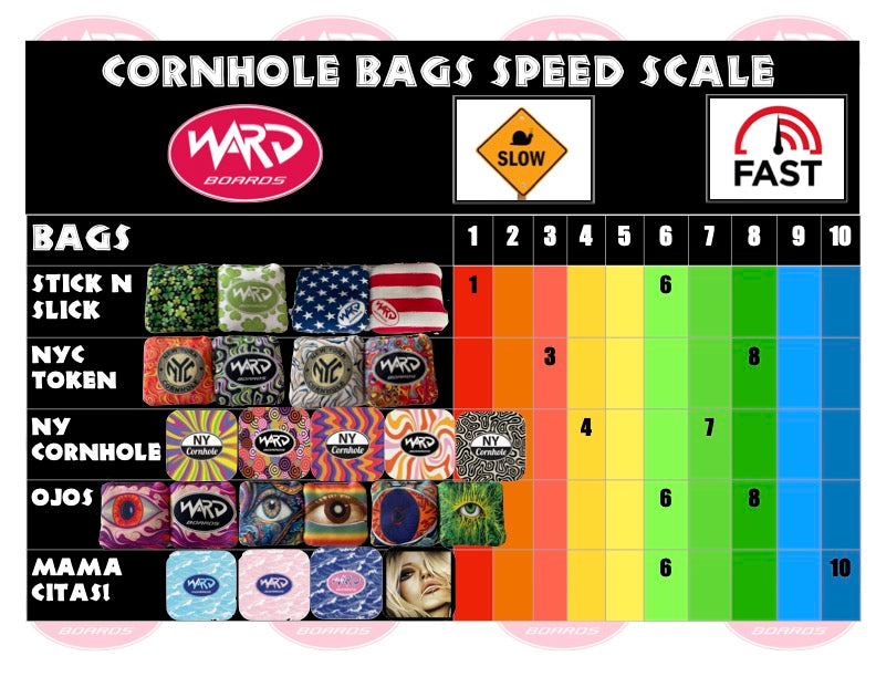 Cornhole Bags Speed Scale